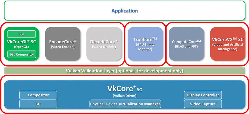 CoreAVI To Exhibit at Embedded World 2022